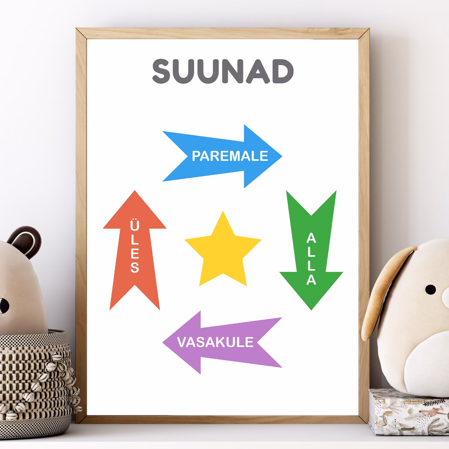 Suundadega õppeposter